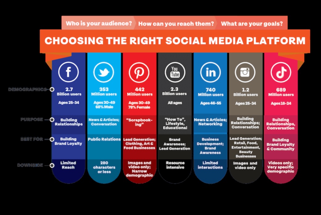 15 Αποτελεσματικές Συμβουλές για να χτίσετε μια ισχυρή παρουσία στο μάρκετινγκ στα μέσα κοινωνικής δικτύωσης