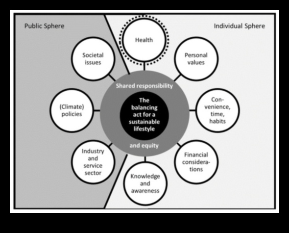 The Balancing Act of Carbohydrates Ένας οδηγός για τη βέλτιστη ευεξία 2 Balancing Act: Υδατάνθρακες Απαραίτητες για Βέλτιστη Ευεξία