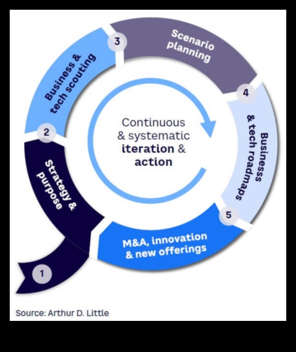 Τάση κυριαρχίας Πώς να παραμείνετε μπροστά από την καμπύλη σε ένα διαρκώς μεταβαλλόμενο επιχειρηματικό τοπίο 2 Trend Mastery: Πλοήγηση στο δυναμικό έδαφος της αναδυόμενης επιχειρηματικής εξέλιξης