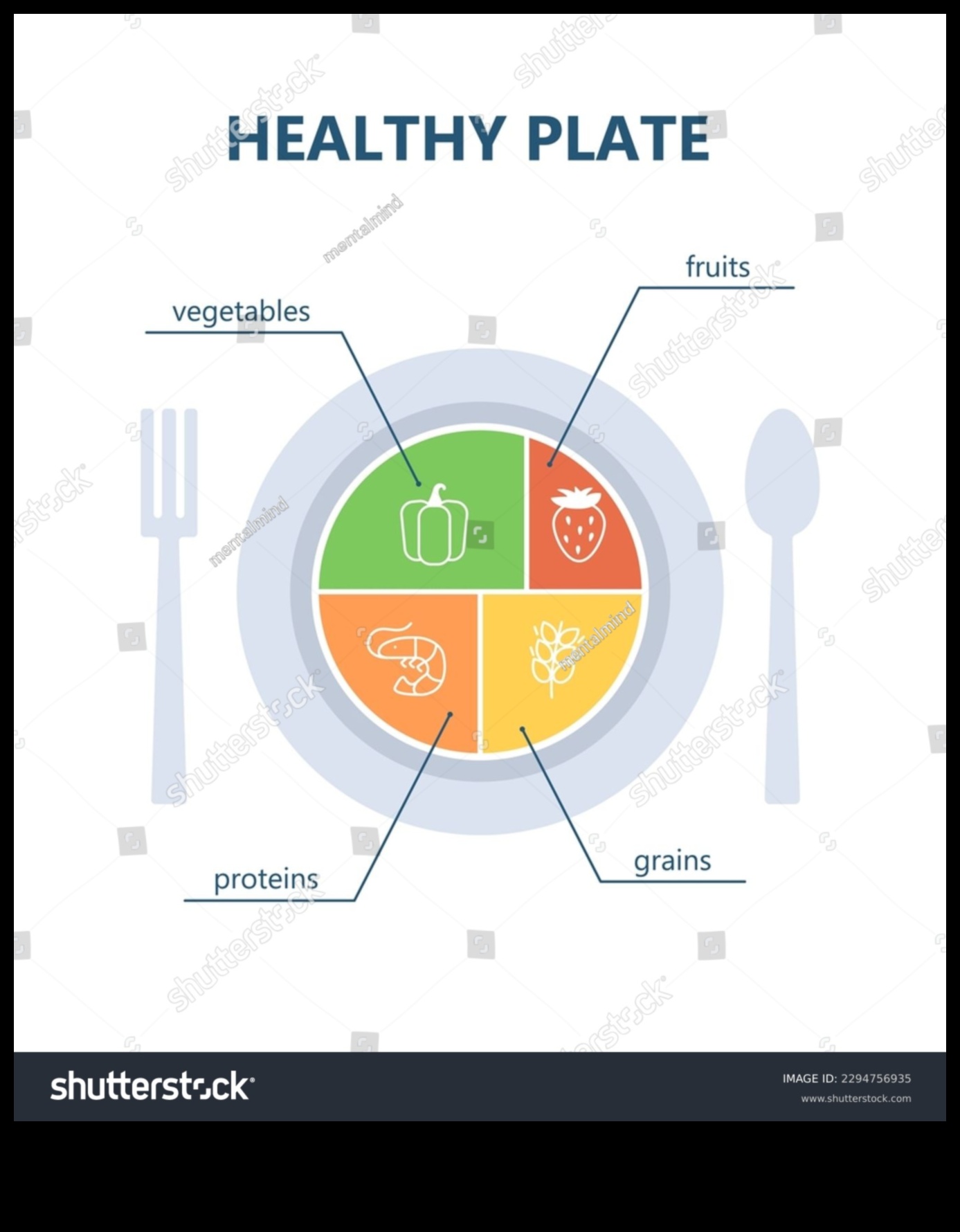 Η Διατροφική Παλέτα Μια Ισορροπημένη Προσέγγιση για Υγιεινή Ζωή 2 The Nutrition Palette: Crafting Success μέσω της Συμβουλευτικής Ειδικών