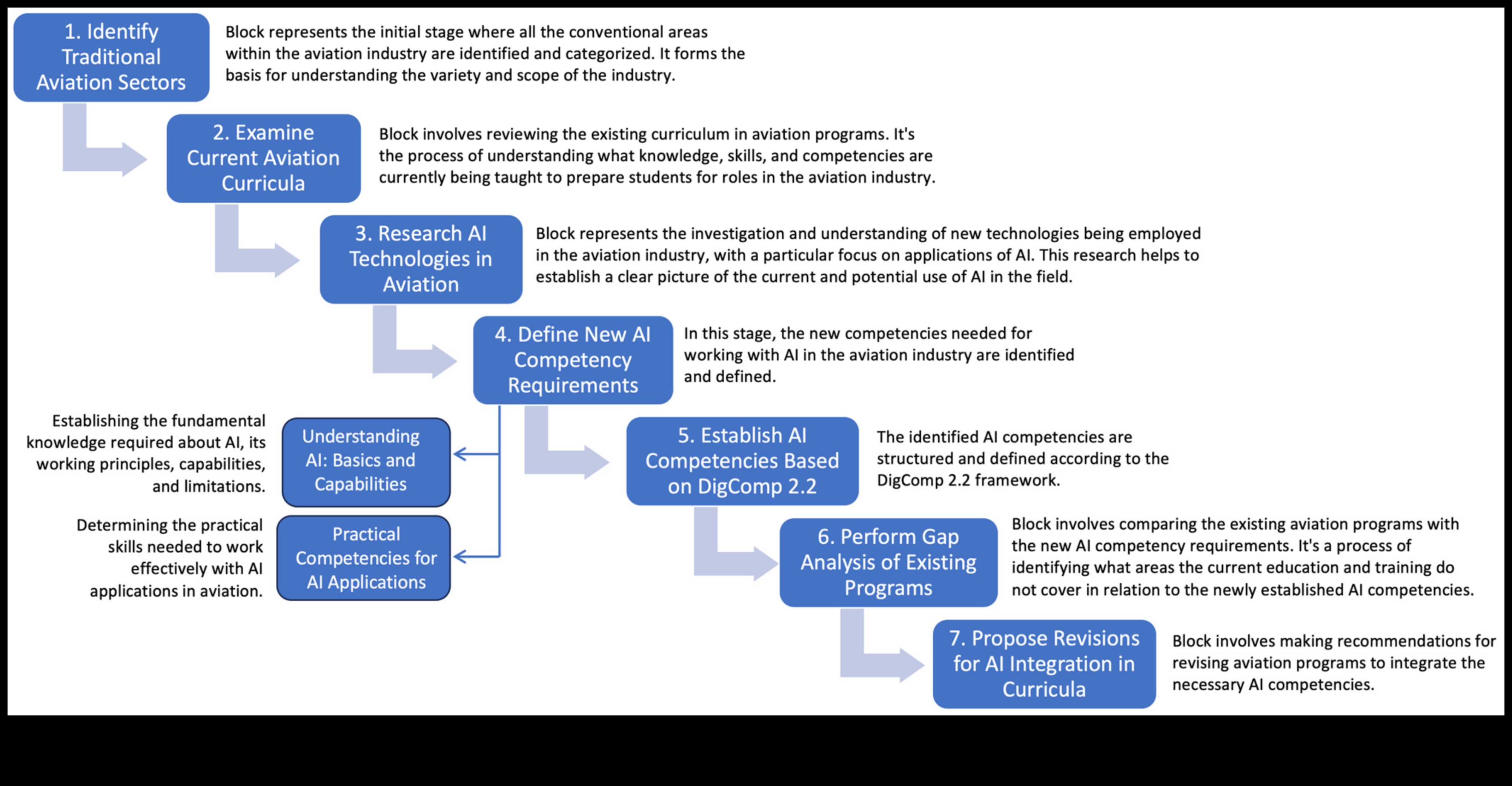 Στρατηγικοί Ορίζοντες που χαράσσουν μια πορεία για ηθική αριστεία σε μια νέα εποχή 2 Στρατηγικοί Ορίζοντες: Πλοήγηση στην ηθική αριστεία σε μια νέα εποχή