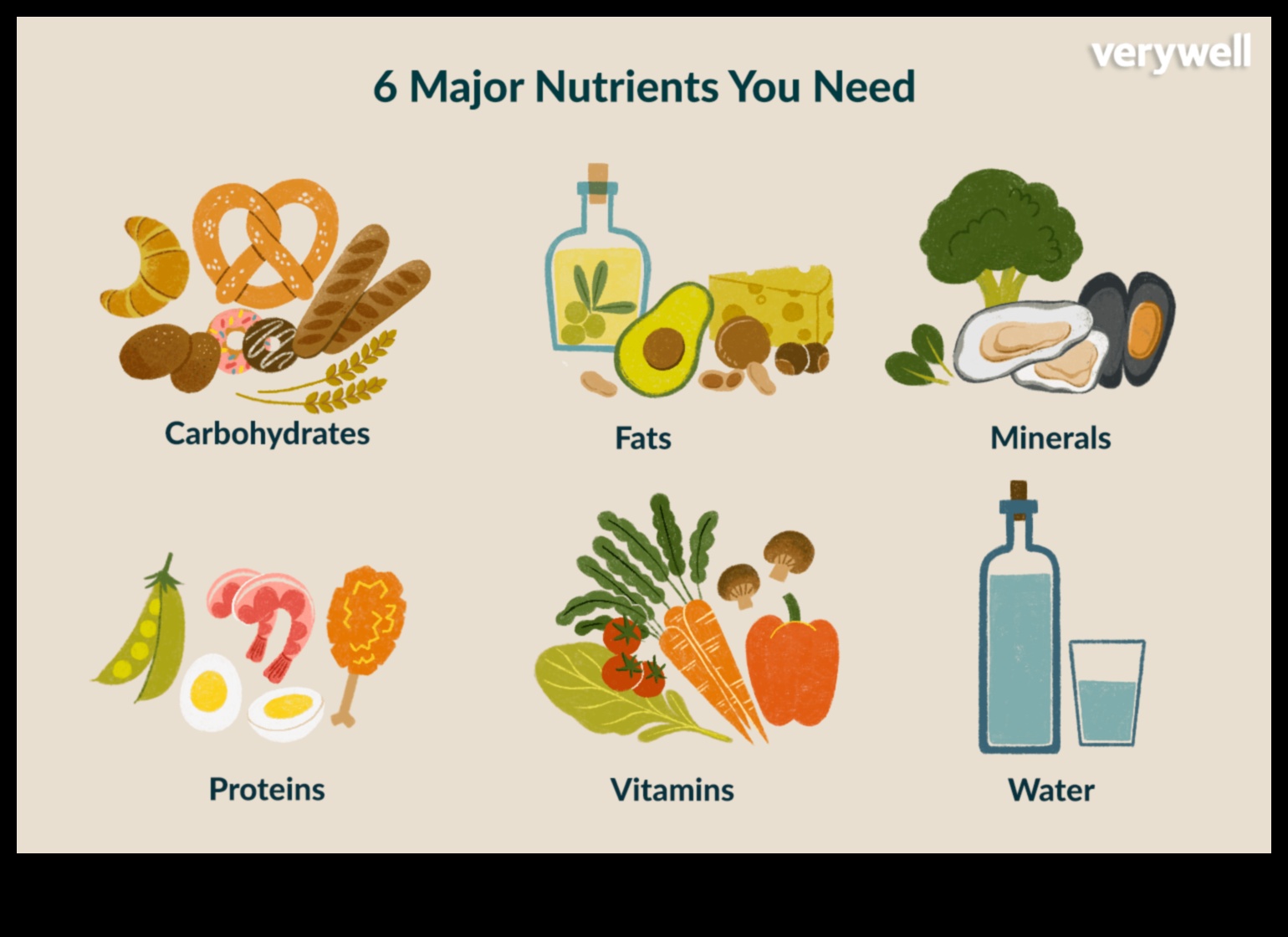 Τροφοδοτήστε τις δυνατότητές σας Πώς τα θρεπτικά συστατικά σας βοηθούν να νιώσετε καλύτερα 3 Τροφοδοτώντας το δυναμικό σας: Ο ρόλος των θρεπτικών συστατικών στην ενέργεια