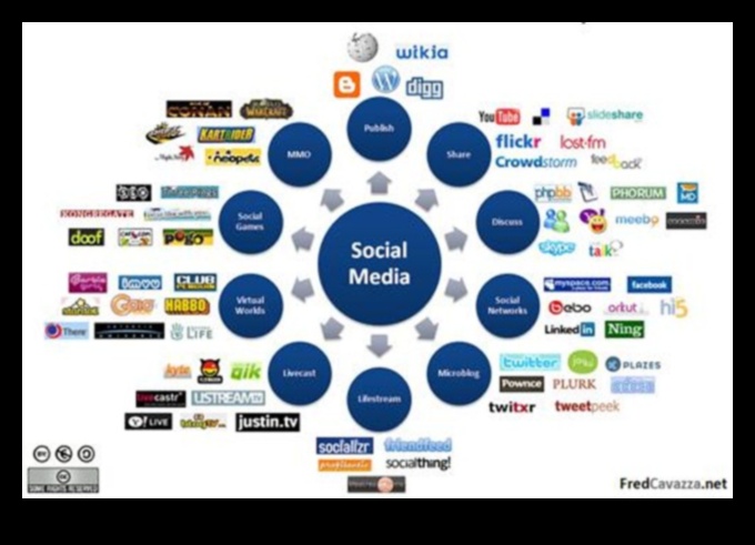 Κλικ και συντροφικότητα Πώς οι κοινωνικές πλατφόρμες αλλάζουν τον τρόπο σύνδεσης 3 Κλικ και συντροφικότητα: Εξερευνώντας τη δύναμη των κοινωνικών πλατφορμών