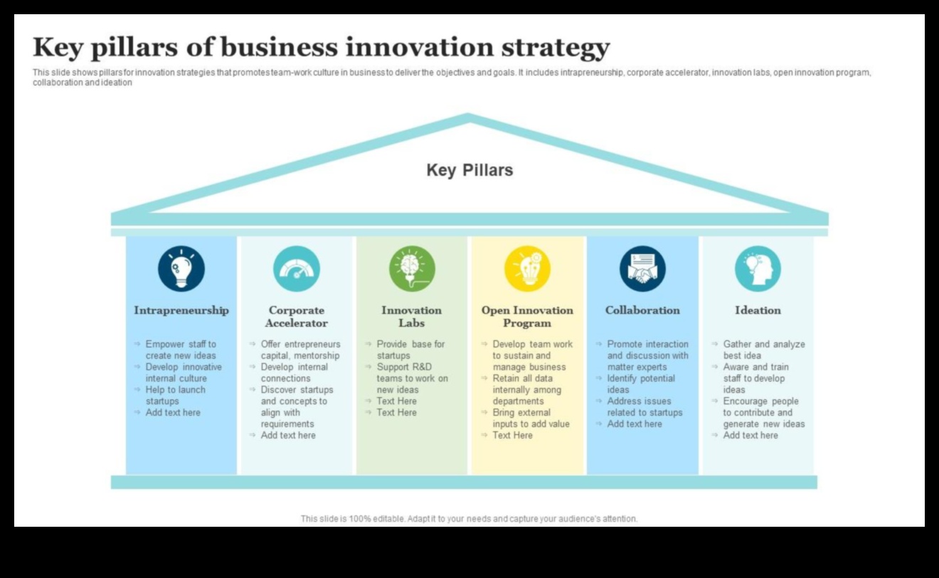 Στρατηγική Καινοτομία: Οδηγώντας την Επιχειρηματική Ανάπτυξη και Εξέλιξη