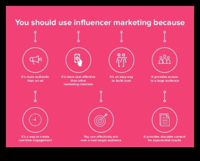 Χτίζοντας μια αποτελεσματική στρατηγική κοινωνικής δικτύωσης για την επιχείρησή σας