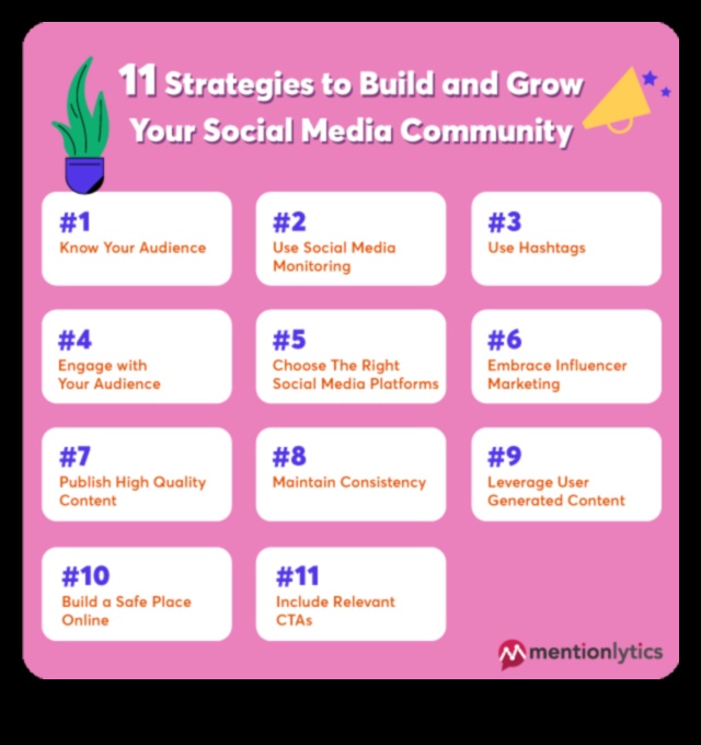 Χτίζοντας μια αποτελεσματική στρατηγική κοινωνικής δικτύωσης για την επιχείρησή σας