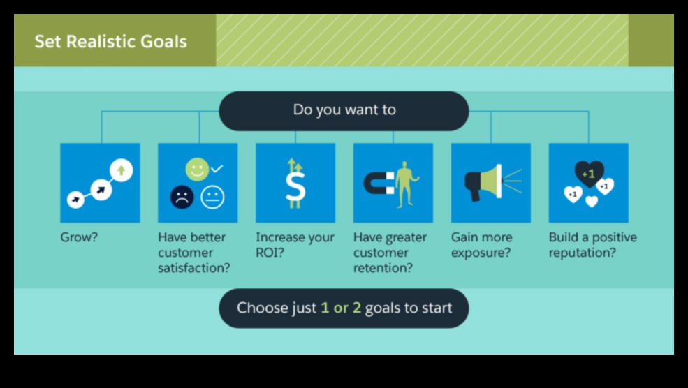 Χτίζοντας μια αποτελεσματική στρατηγική κοινωνικής δικτύωσης για την επιχείρησή σας