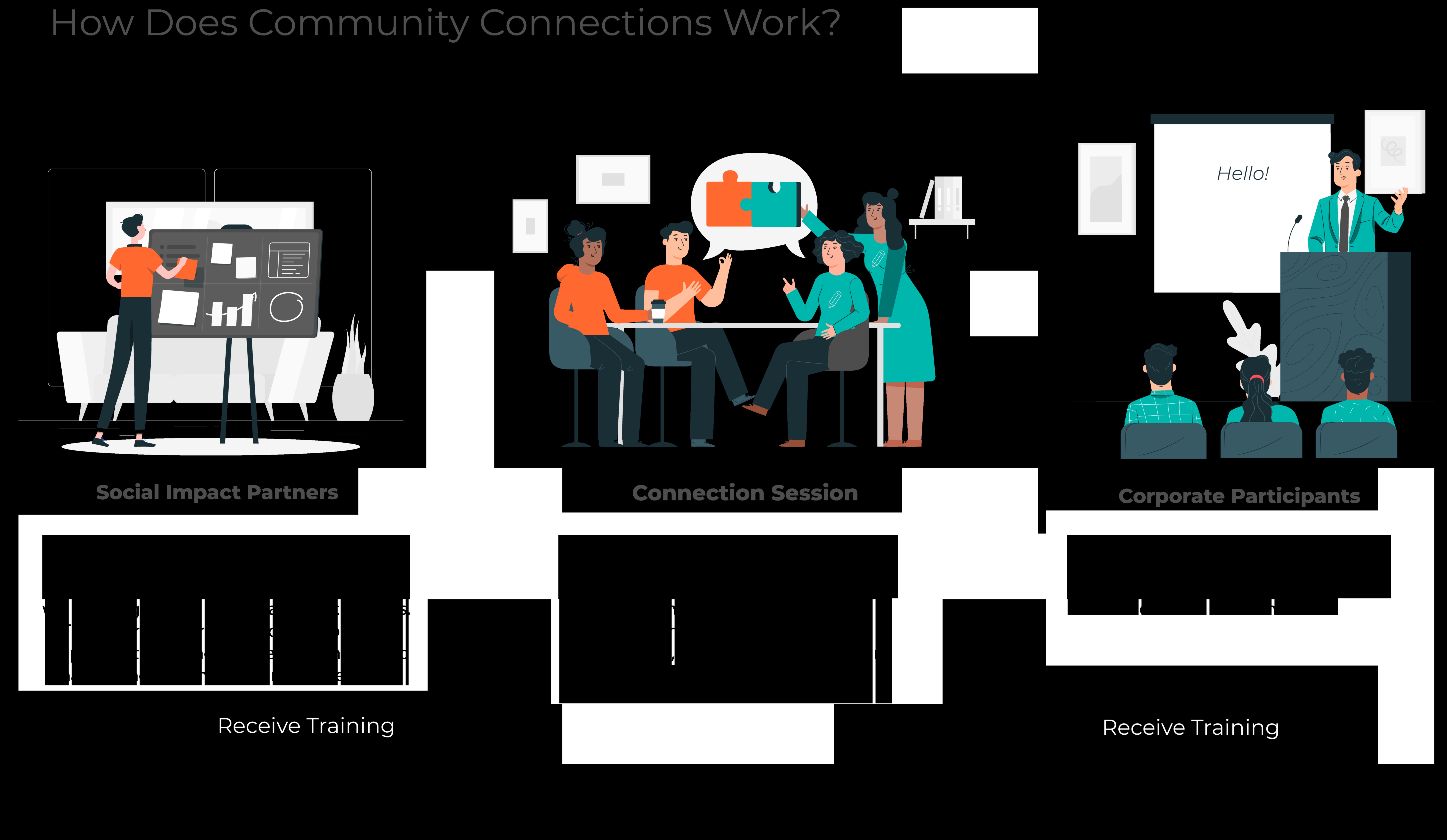 Community Central: Πλοήγηση στην καρδιά των διαδικτυακών συνδέσεων