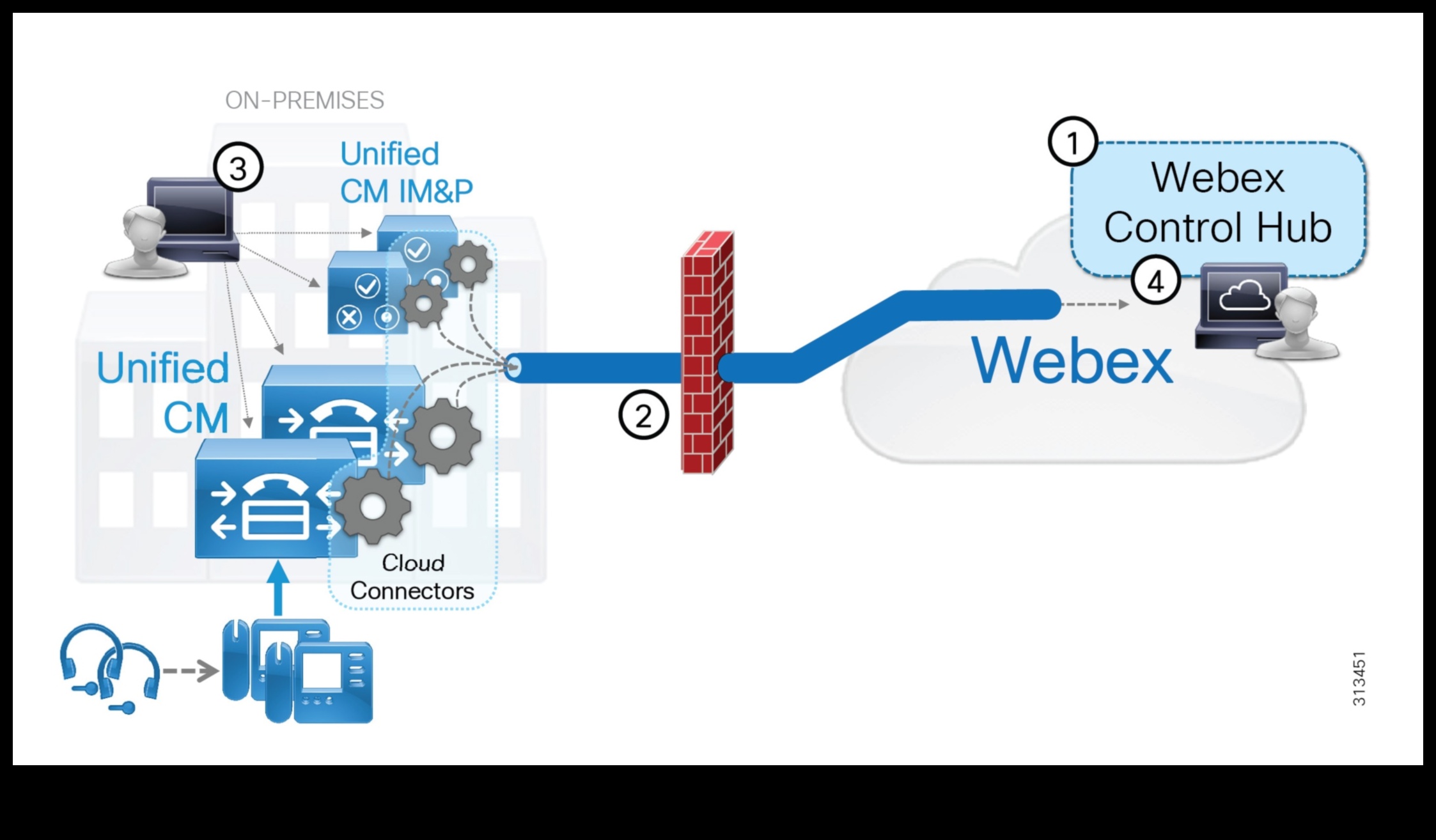 Community Central: Πλοήγηση στην καρδιά των διαδικτυακών συνδέσεων