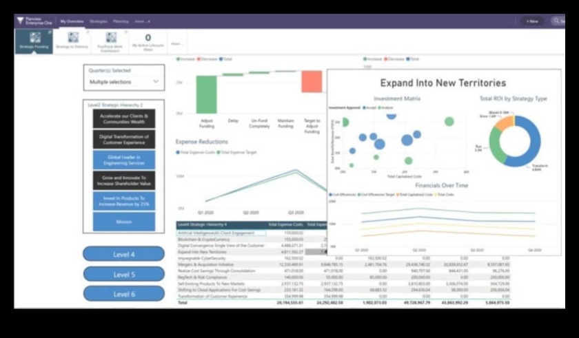 Riding the Business Wave: Strategies for Strategic Model Planning Success