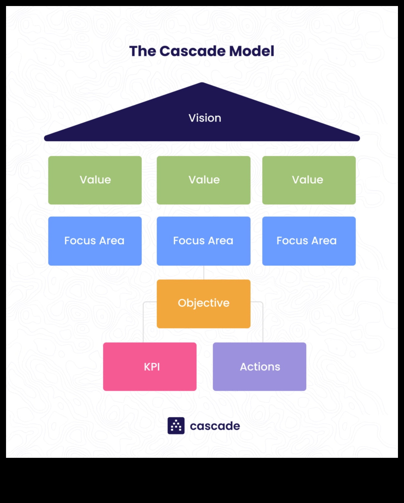 Riding the Business Wave: Strategies for Strategic Model Planning Success