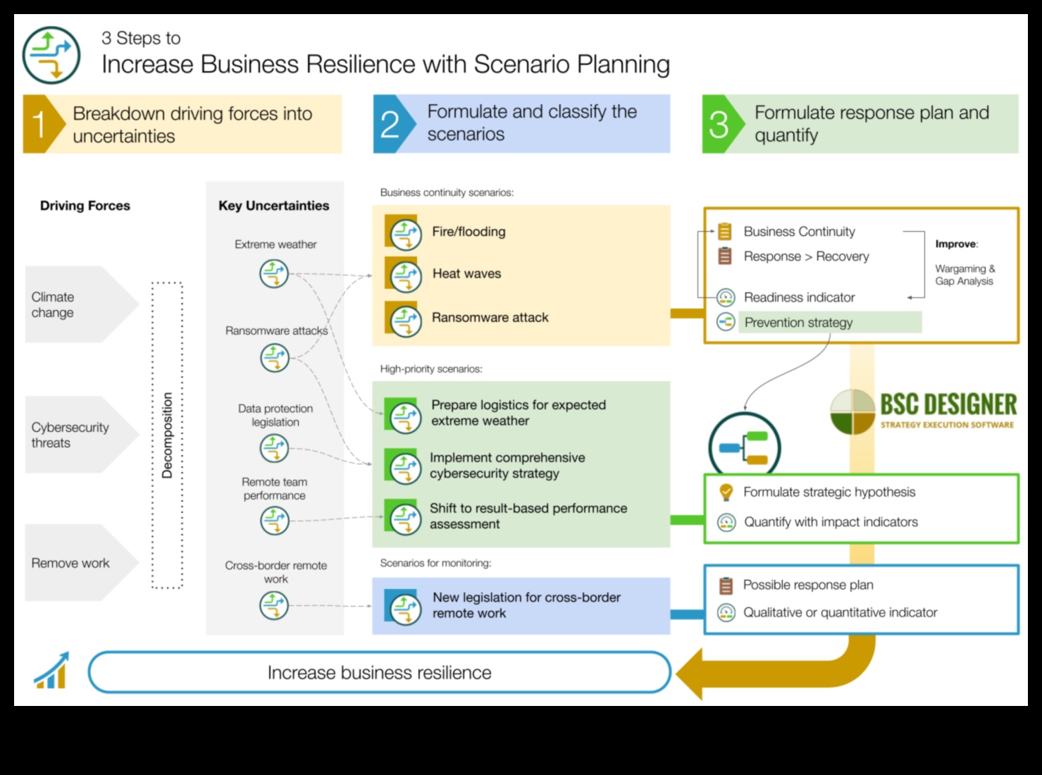 Riding the Business Wave: Strategies for Strategic Model Planning Success