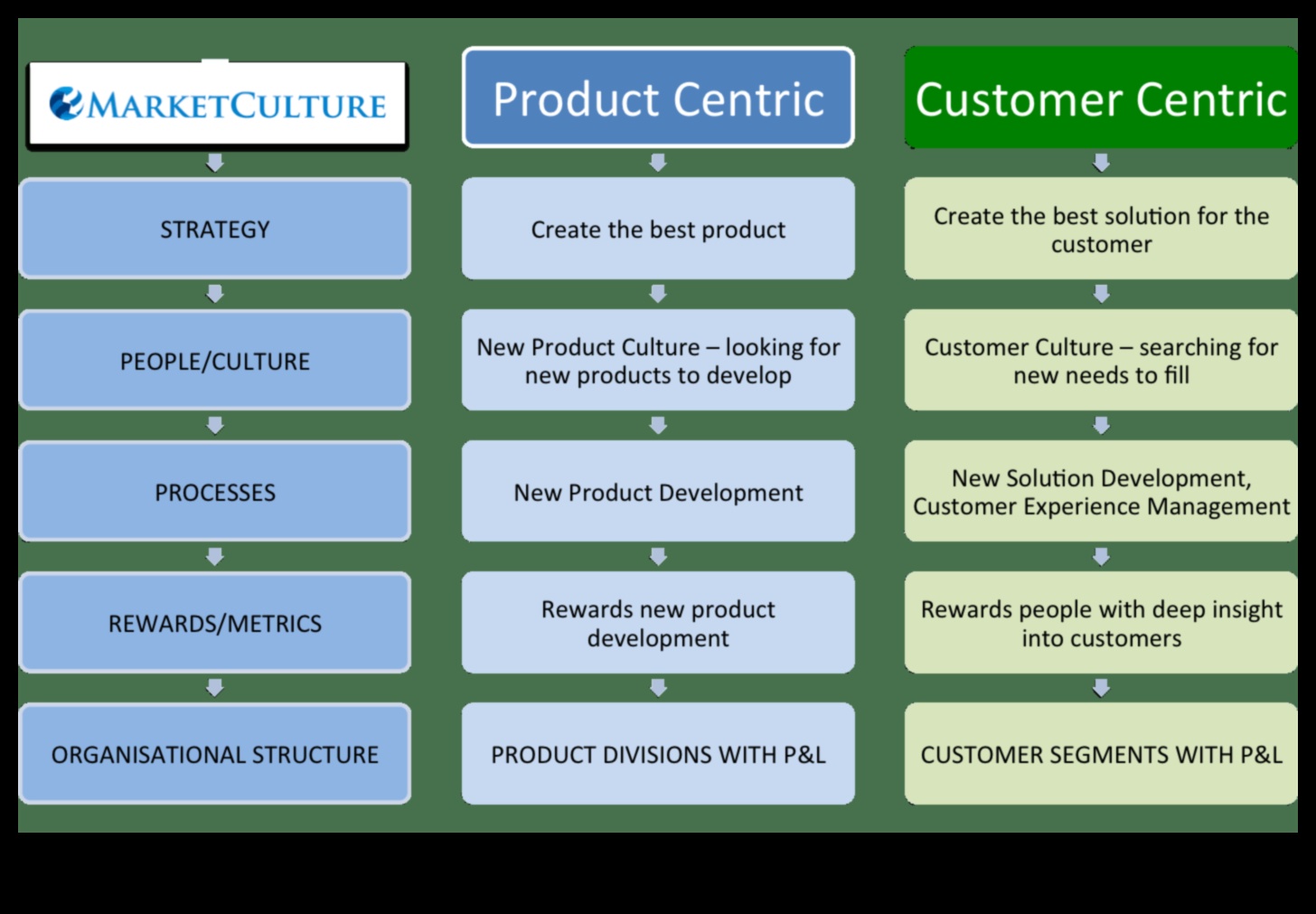 Πελατοκεντρική Καινοτομία: Σχεδιασμός Προϊόντων και Υπηρεσιών για Μικρές Επιχειρήσεις
