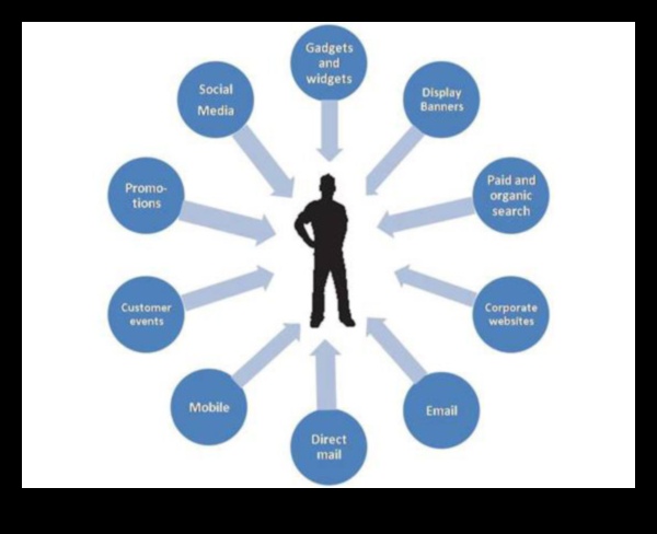 Ψηφιακός Διάλογος: Συνομιλίες που καθορίζουν την ουσία της κοινωνικής δικτύωσης