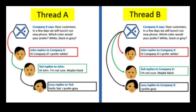 Ψηφιακός Διάλογος: Συνομιλίες που καθορίζουν την ουσία της κοινωνικής δικτύωσης