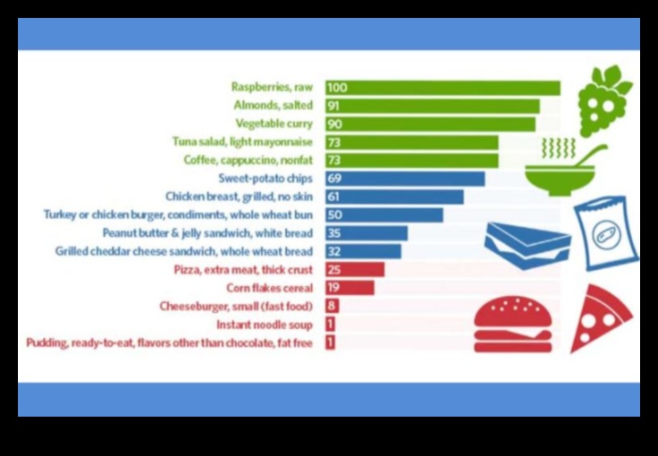 Η Διατροφική Πυξίδα: Πλοήγηση στην υγεία με το φαγητό
