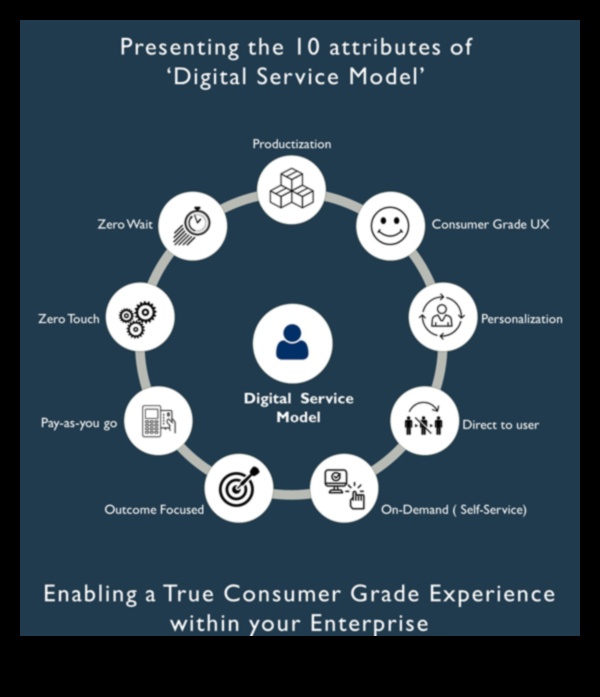 Πέρα από τα προσχέδια Πώς το σύγχρονο επιχειρηματικό μοντέλο αναδιαμορφώνει τον κλάδο 4 Beyond Blueprints: Innovations in Modern Business Modeling