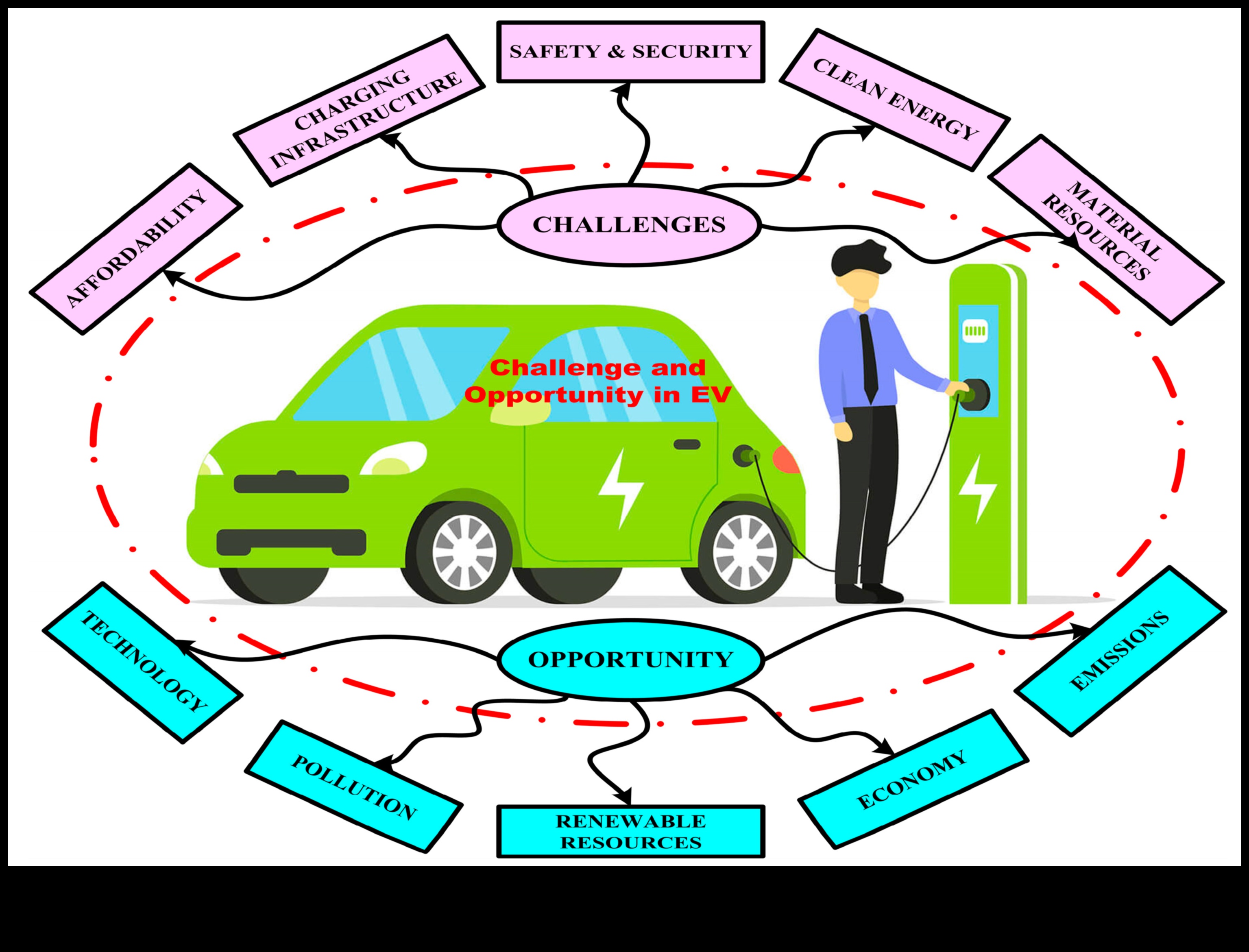 Τα ηλεκτρικά οχήματα Sustainable Journeys αποκτούν έλξη 3 Sustainable Journeys: The Growing Appeal of Electric Vehicles
