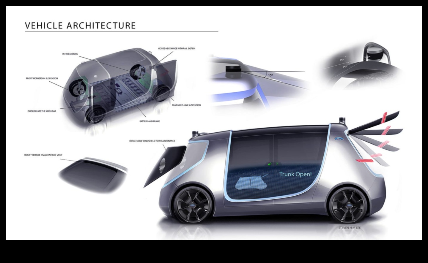 Προσαρμοσμένη μεταφορά Η τέχνη του σχεδιασμού εξατομικευμένων αυτόνομων αυτοκινήτων 2 Προσαρμοσμένη μεταφορά: Η τέχνη του σχεδιασμού εξατομικευμένων αυτόνομων αυτοκινήτων