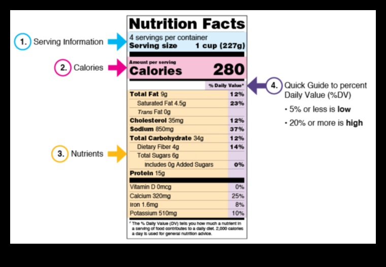 Αποκωδικοποιημένη Διατροφική Αξία Ένα ταξίδι σε ενημερωμένες επιλογές τροφίμων 3 Αποκωδικοποιημένη Διατροφική Αξία: Ένα Ταξίδι σε Ενημερωμένες Επιλογές Τροφίμων