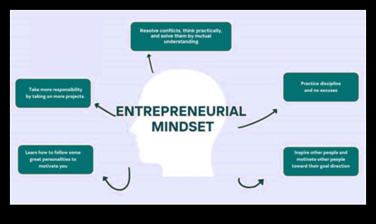 Η επιχειρηματική νοοτροπία Πώς να καλλιεργήσετε ένα όραμα για την επιχείρησή σας 2 Η επιχειρηματική νοοτροπία: Καλλιεργώντας ένα επιχειρηματικό όραμα