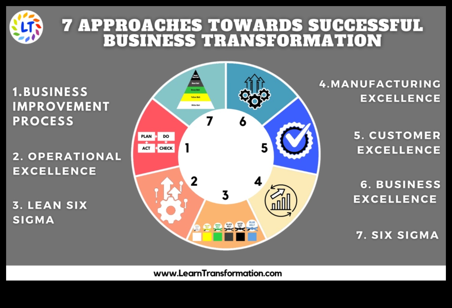 Πώς να επιτύχετε Business Triumph 7 στρατηγικές από επιτυχημένους ηγέτες διαδικασιών 2 Στρατηγικές για Επιχειρηματικό Θρίαμβο: Μαθήματα από Επιτυχείς Ηγέτες Διαδικασιών