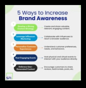 Πώς να αυξήσετε την αναγνωρισιμότητα της επωνυμίας μέσω του μάρκετινγκ μέσων κοινωνικής δικτύωσης