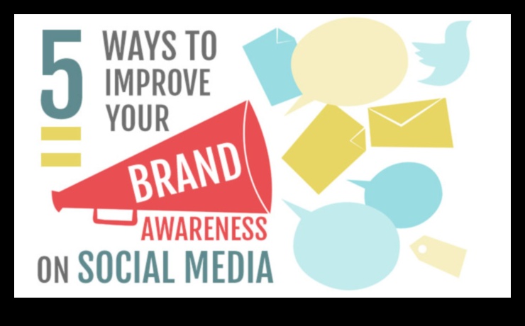 Πώς να αυξήσετε την αναγνωρισιμότητα της επωνυμίας μέσω του μάρκετινγκ μέσων κοινωνικής δικτύωσης