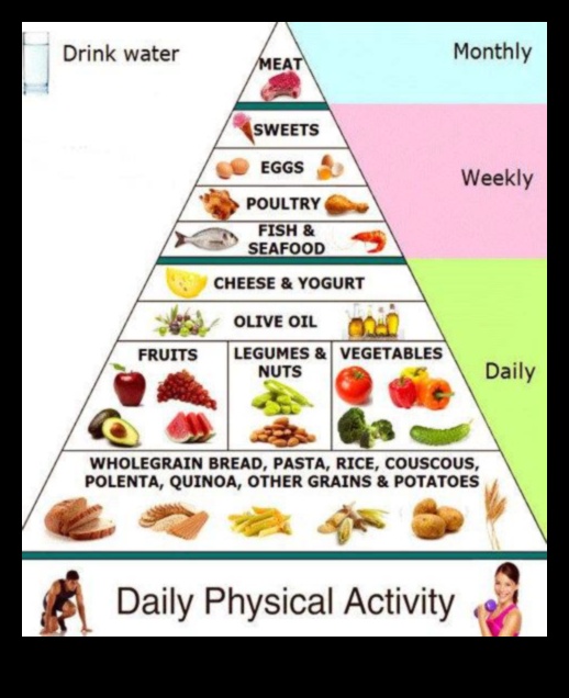 Nutrition Symphony Μια ισορροπημένη διατροφή για μια υγιή ζωή 2 Nutrition Symphony: Εναρμονίζοντας την υγεία σας με κάθε μπουκιά