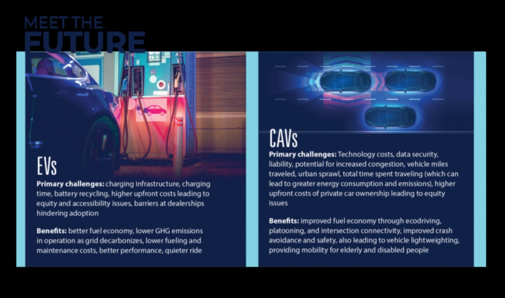 Υβριδικές καινοτομίες που οδηγούν το μέλλον της βιώσιμης κινητικότητας 3 Υβριδικές καινοτομίες: Η πιο πρόσφατη σχεδίαση και τεχνολογία για βιώσιμη οδήγηση