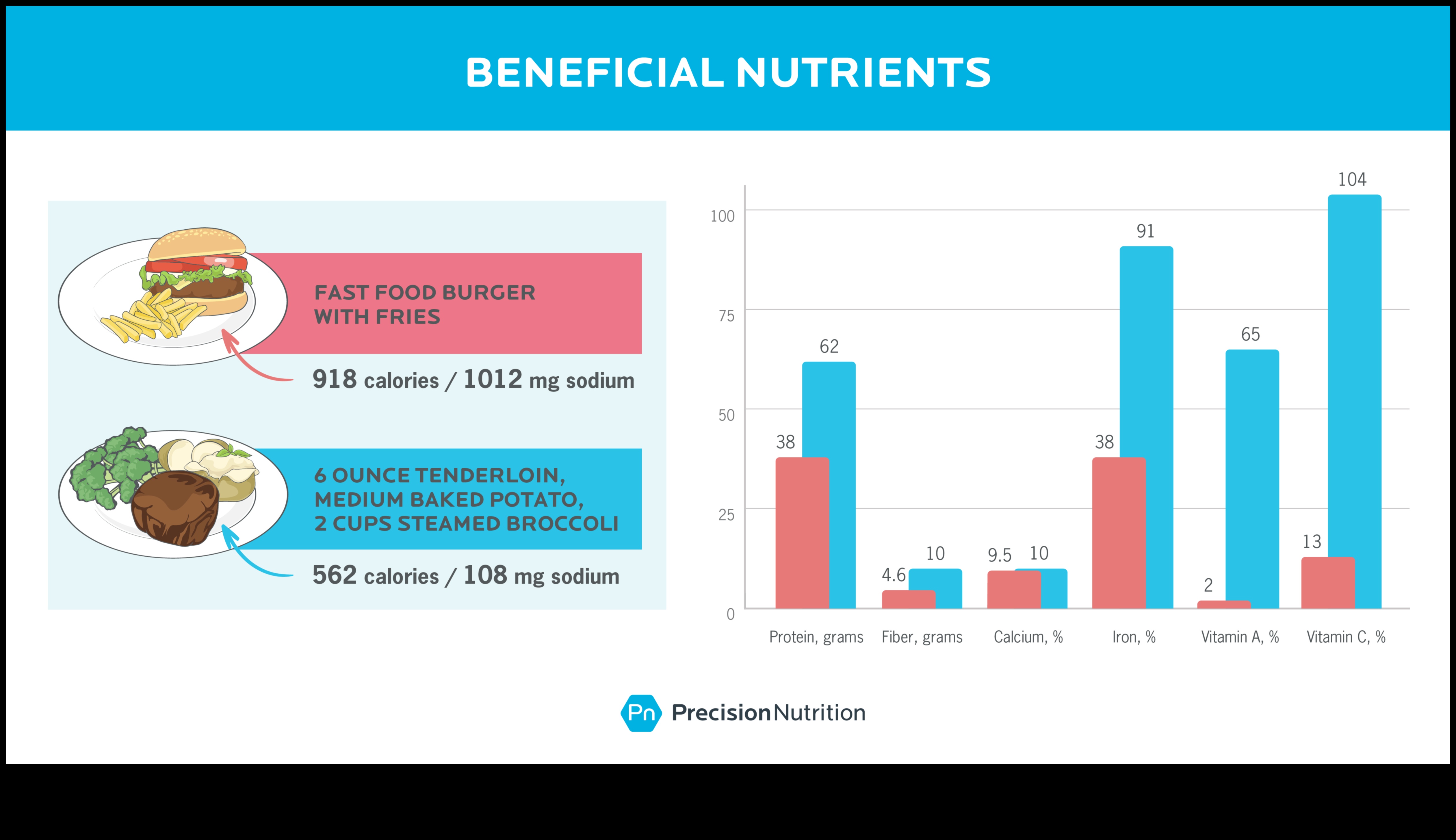 Το φάσμα των θρεπτικών συστατικών Μια βαθιά κατάδυση στη θρεπτική αξία 4 The Nutrient Spectrum: Exploring the Depths of Nutrition Value