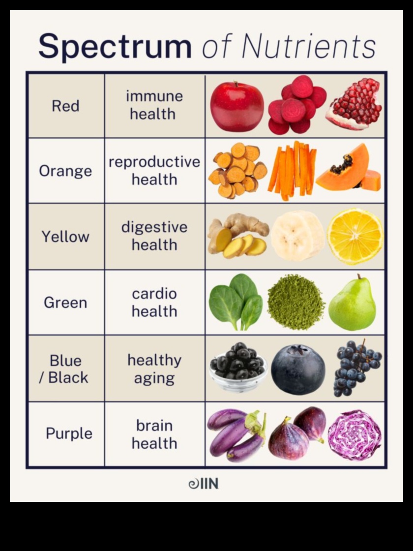 Το φάσμα των θρεπτικών συστατικών Μια βαθιά κατάδυση στη θρεπτική αξία 3 The Nutrient Spectrum: Exploring the Depths of Nutrition Value