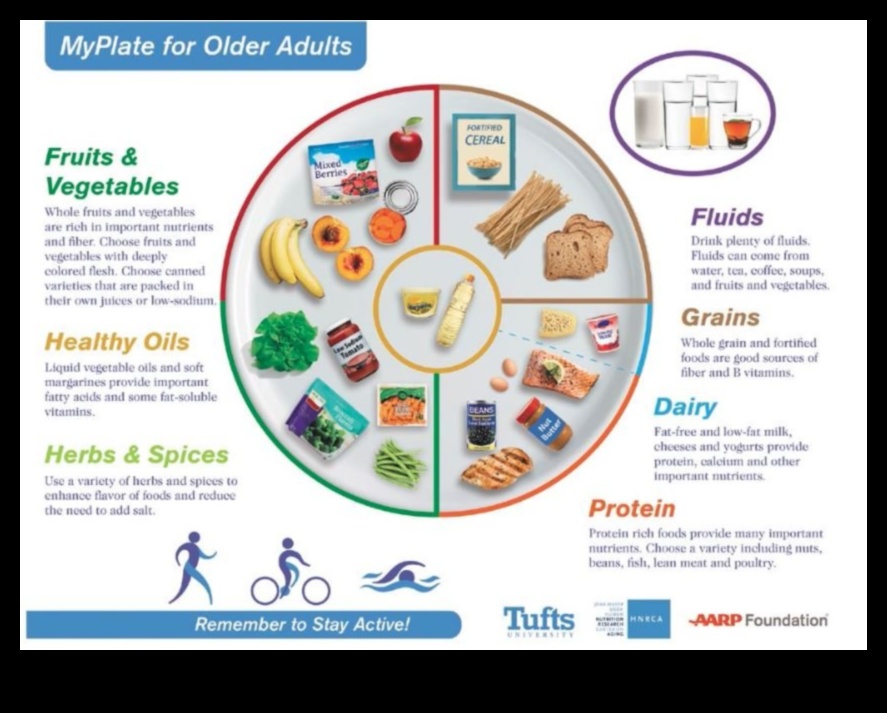 The Wisdom Plate: Γηριατρικά βασικά στοιχεία διατροφής για ηλικιωμένους