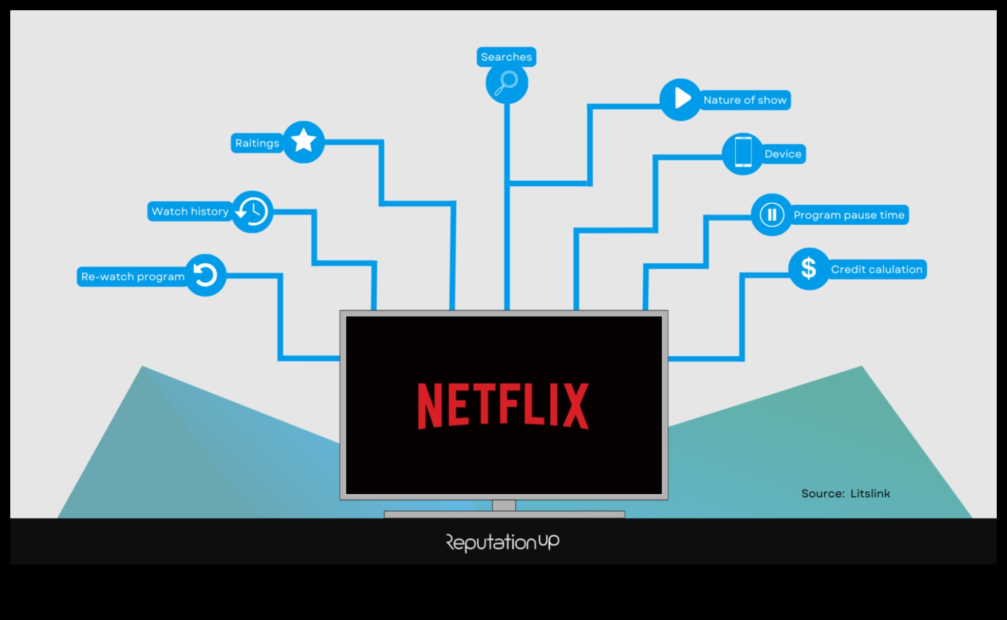 Master Digital Influence με διαχρονικές τακτικές που ξεπερνούν τις τάσεις 4 Beyond Trends: Timeless Tactics for Digital Influence Mastery