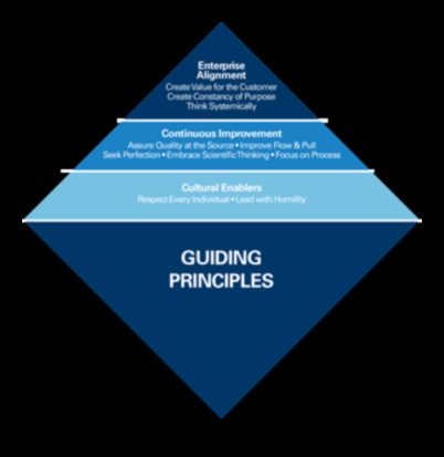 Από το όραμα στην αξία: Απελευθερώνοντας τη δύναμη των επιχειρηματικών λειτουργιών