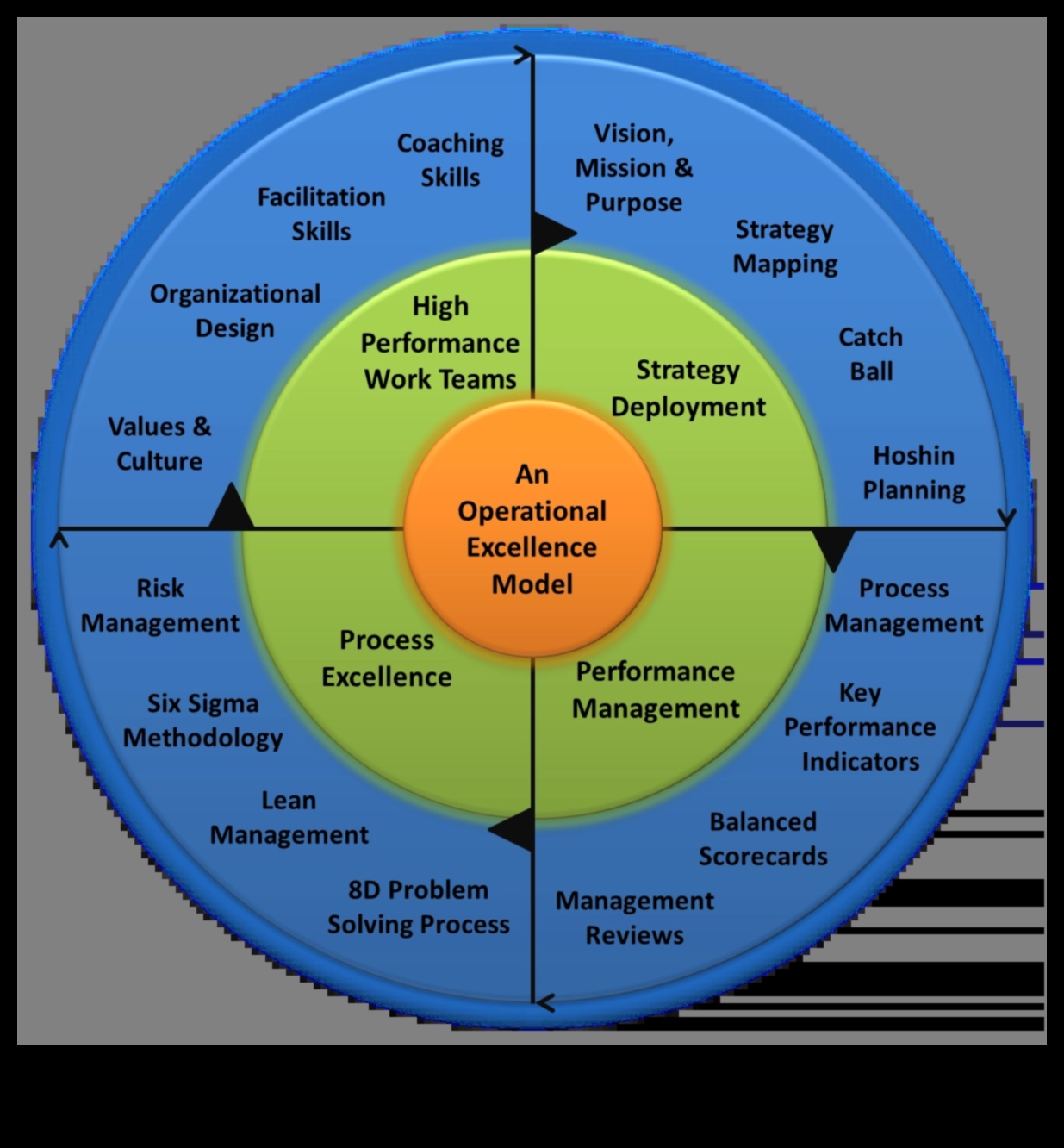 Από το όραμα στην αξία: Απελευθερώνοντας τη δύναμη των επιχειρηματικών λειτουργιών