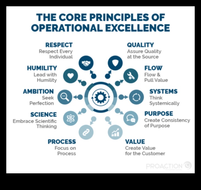Από το όραμα στην αξία: Απελευθερώνοντας τη δύναμη των επιχειρηματικών λειτουργιών