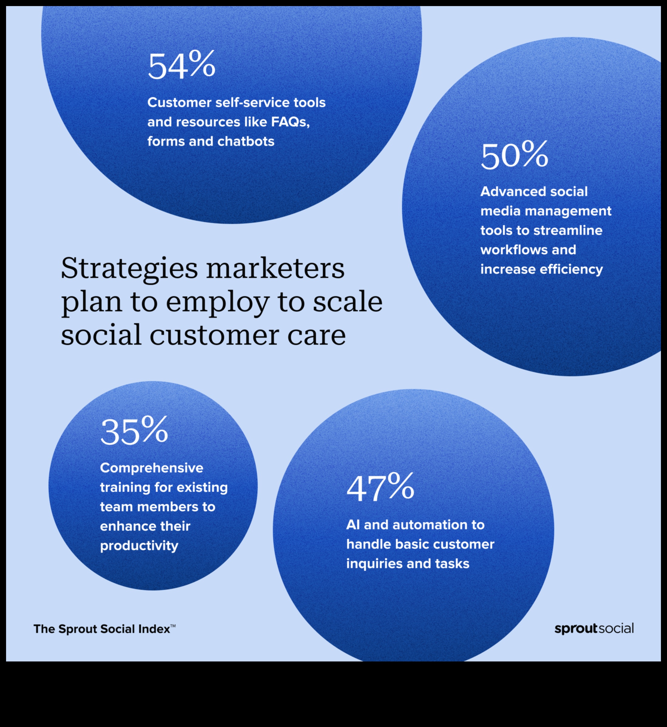 Πώς να δημιουργήσετε ελκυστικό περιεχόμενο για μάρκετινγκ μέσων κοινωνικής δικτύωσης