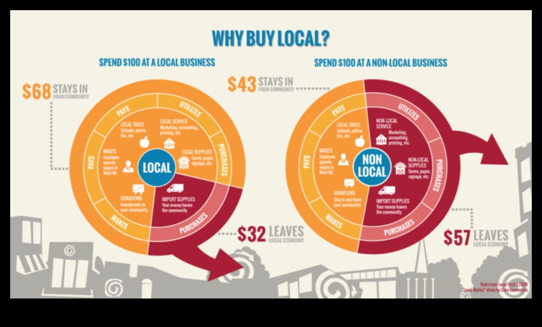 Local Legends: Small Businesses Make a Big Impact