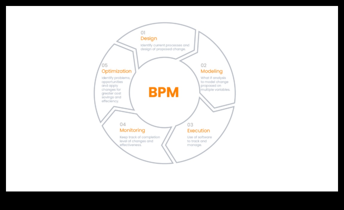 Αυξήστε και βελτιστοποιήστε την επιχείρησή σας με το Dynamic BPM 4 Ανεβάστε και Βελτιστοποιήστε: Στρατηγικές για Δυναμική Διαχείριση Επιχειρηματικών Διαδικασιών