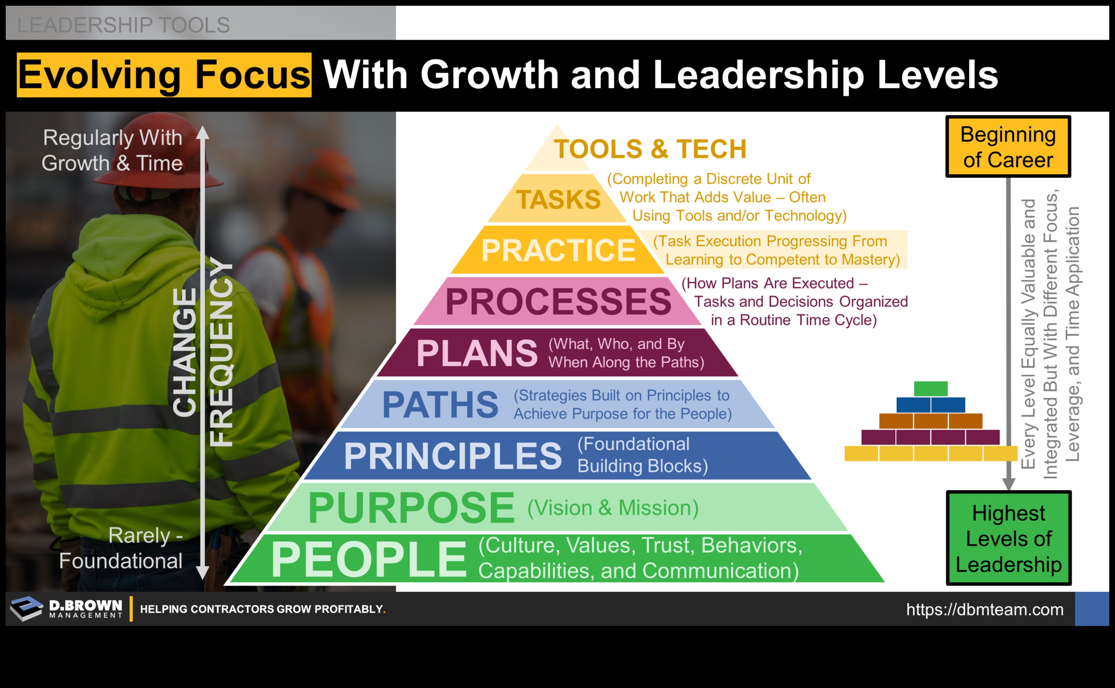 Επανάσταση για να ευδοκιμήσει: Στρατηγικές για ηγεσία στην επιχειρηματική ανάπτυξη