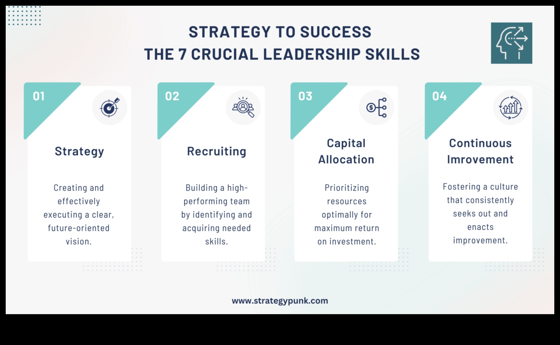 Επανάσταση για να ευδοκιμήσει: Στρατηγικές για ηγεσία στην επιχειρηματική ανάπτυξη