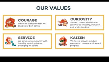 Navigating Growth Innovation: The Explorer's Guide