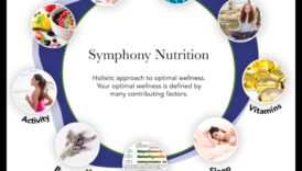 Nutrition Symphony Μια ισορροπημένη δίαιτα για μια υγιή τρόποι ζωής 5 Nutrition Symphony: Εναρμονίζοντας την υγεία σας με κάθε μπουκιά