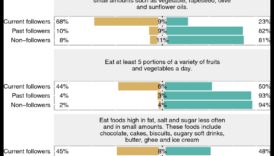 Balancing Act: Υδατάνθρακες Απαραίτητες για Βέλτιστη Ευεξία