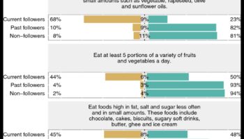 Balancing Act: Υδατάνθρακες Απαραίτητες για Βέλτιστη Ευεξία