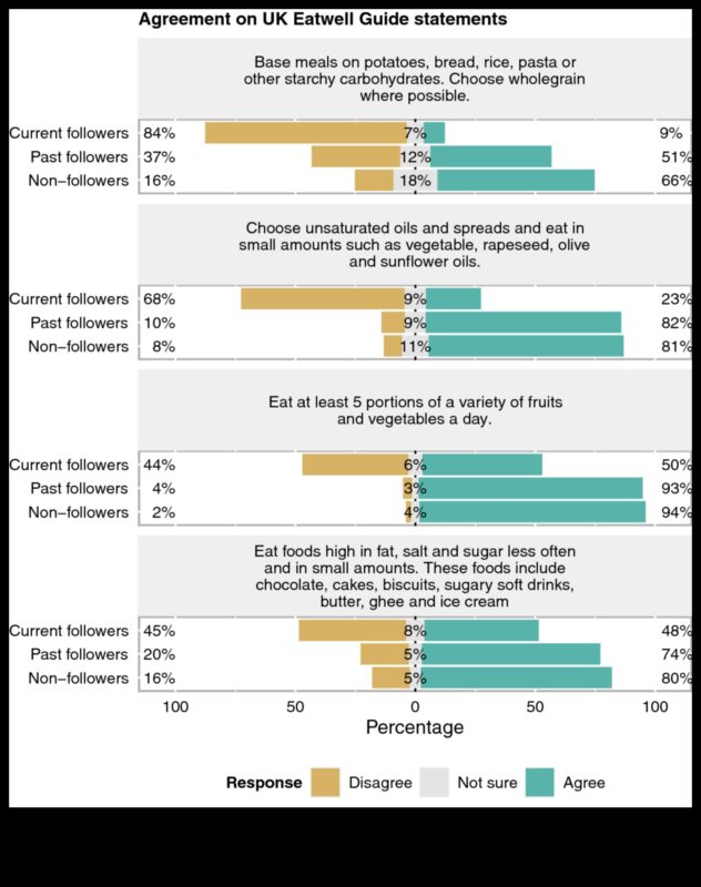 Balancing Act: Υδατάνθρακες Απαραίτητες για Βέλτιστη Ευεξία