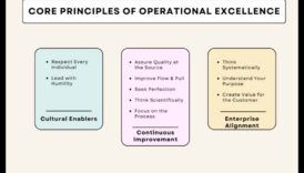 Μέσω το ευφάνταστο και προφητικό στην τιμή Πώς η επιχειρησιακή αριστεία οδηγεί την επιχειρηματική επέκταση 2 Από το όραμα στην αξία: Απελευθερώνοντας τη δύναμη των επιχειρηματικών λειτουργιών