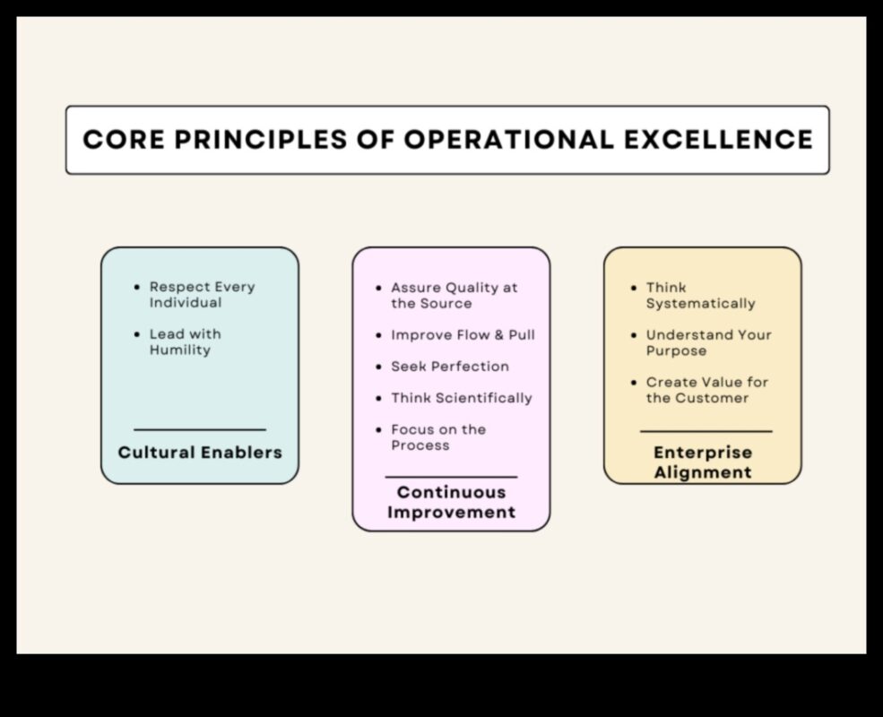 Από το όραμα στην αξία: Απελευθερώνοντας τη δύναμη των επιχειρηματικών λειτουργιών