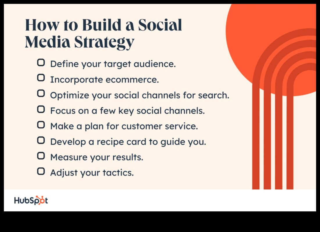 Χτίζοντας μια αποτελεσματική στρατηγική κοινωνικής δικτύωσης για την επιχείρησή σας